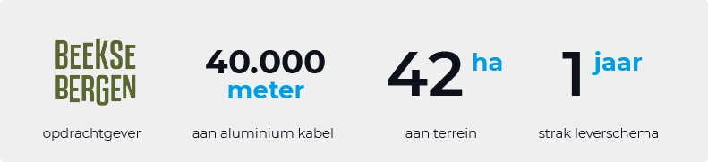 Facts Beekse bergen