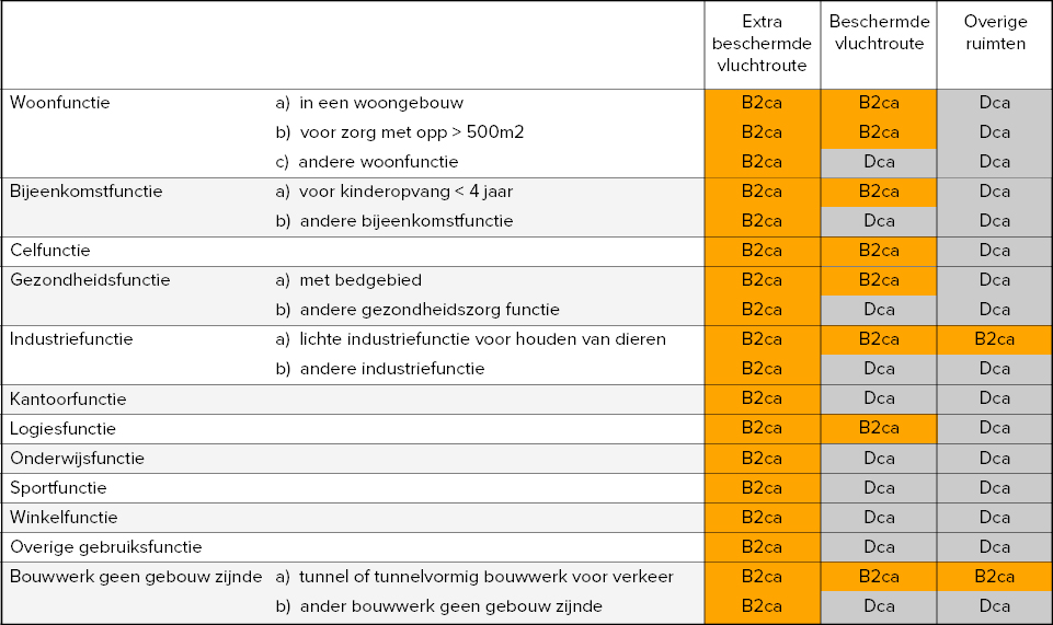 CPR overzicht
